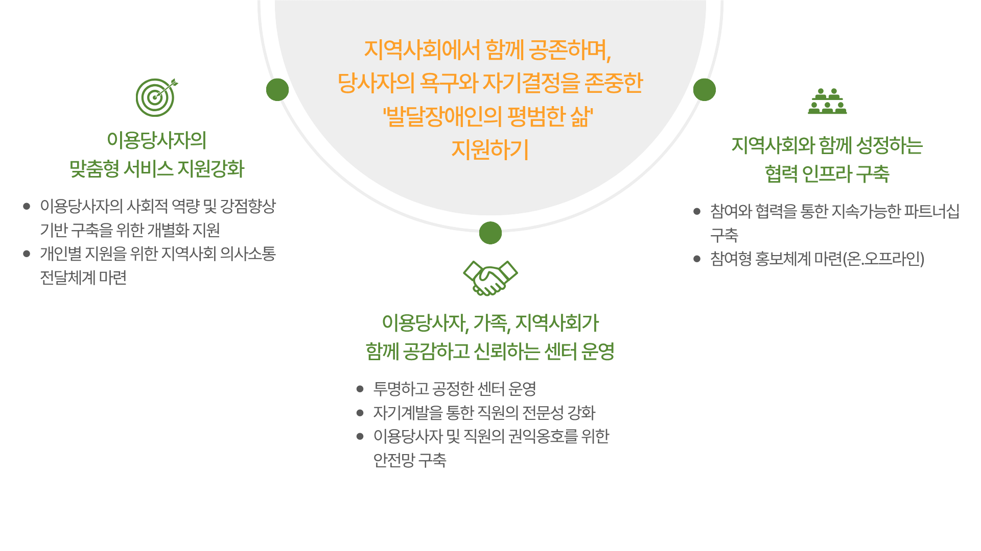 장애인 평생교육 용어 개념